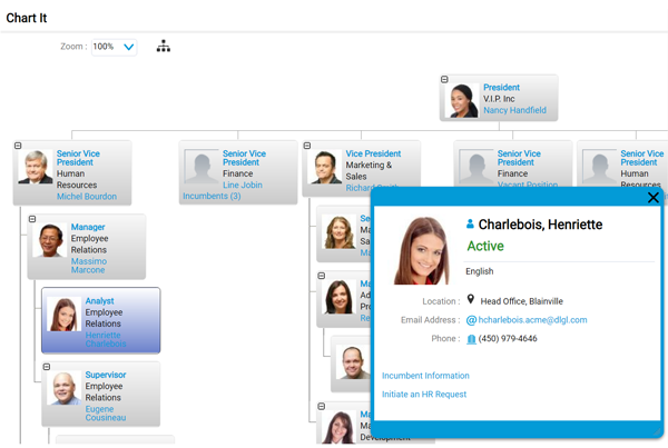 VIP Interface-Actionable Org Chart